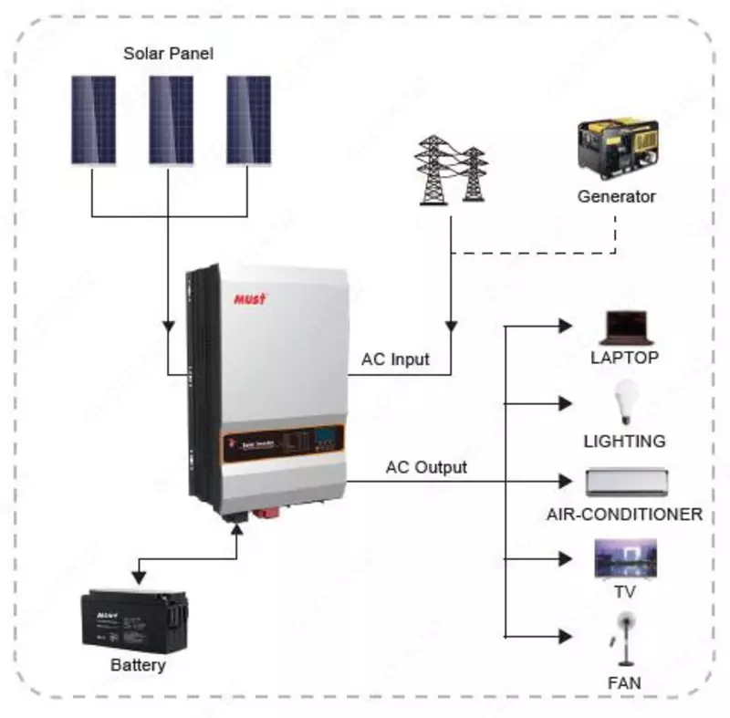26 900 000 сум Инвертор MUST 12KW