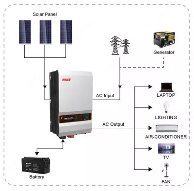 26 900 000 сум / шт. Инвертор MUST 12KW