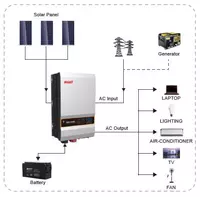 12 200 000 сум Инвертор MUST 6KW