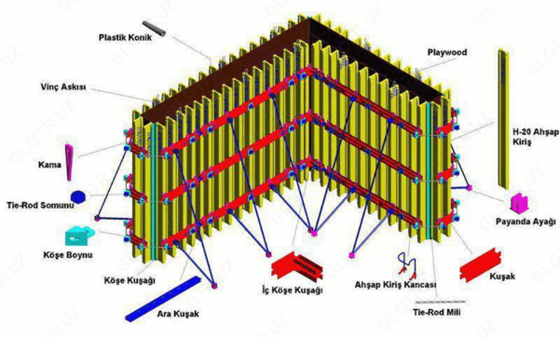  Ustun shaklidagi ishlov berish - Eyuboğlu iskele