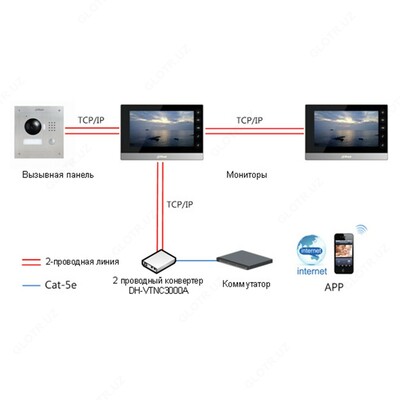 Установка домофонов - от 200 000 сум