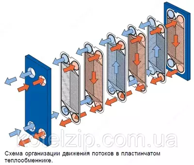 Теплообменник пластинчатый для отопления 150кВт - 7 501 000 сум / шт