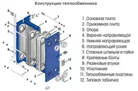 Issiqlik almashinuvchisi - 3 198 000 so'm