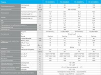 H Series Modular Chiller R410a MC-SS65/RN1L （Super Чиллер) - Midea Store
