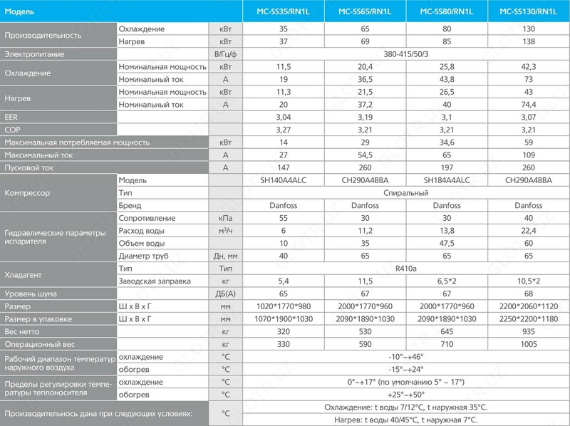 H Series Modular Chiller R410a MC-SS65/RN1L （Super Чиллер) - Midea Store