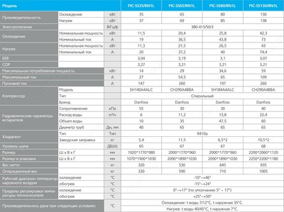 H Series Modular Chiller R410a MC-SS65/RN1L （Super Чиллер) - Midea Store