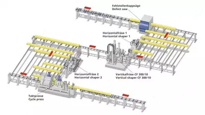 WEINIG FL 200 / 300 - Линия сращивания для отдельных досок