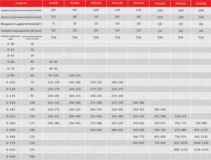Щёковая дробилка европейского типа - от {0} сум