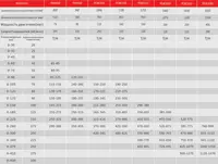 Щёковая дробилка европейского типа - от {0} сум