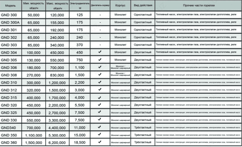 комбинированная горелка