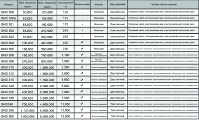 комбинированная горелка