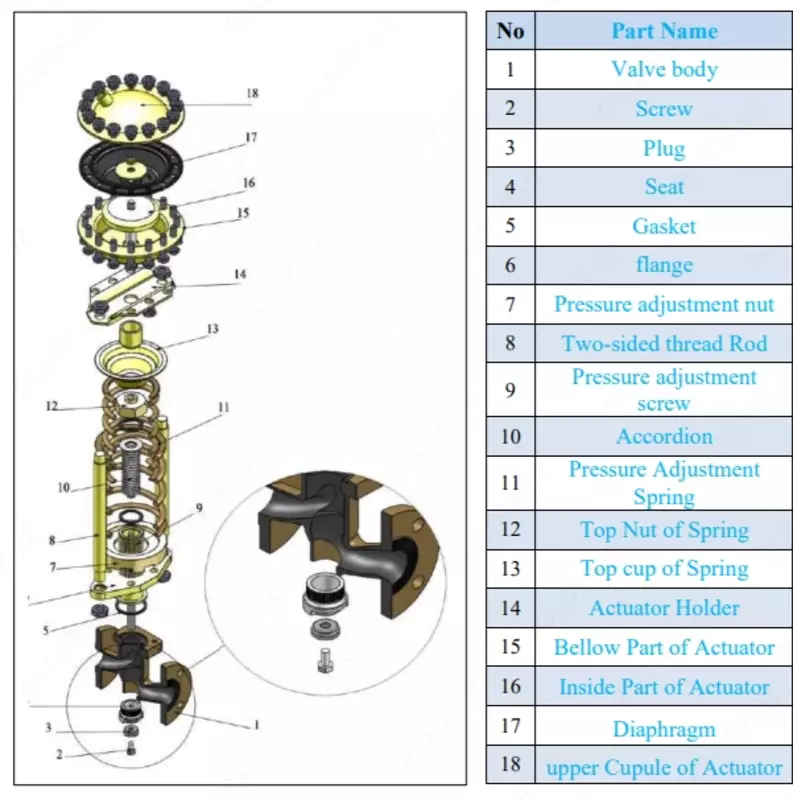 Регулятор давления пара dn25