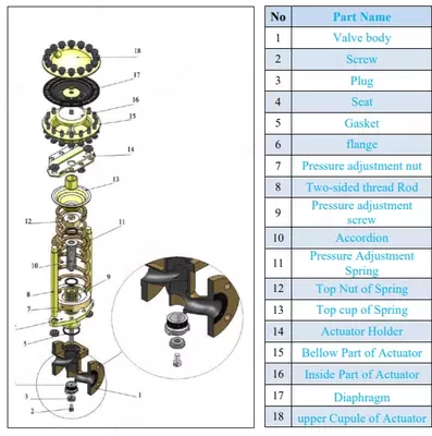 Регулятор давления пара dn50