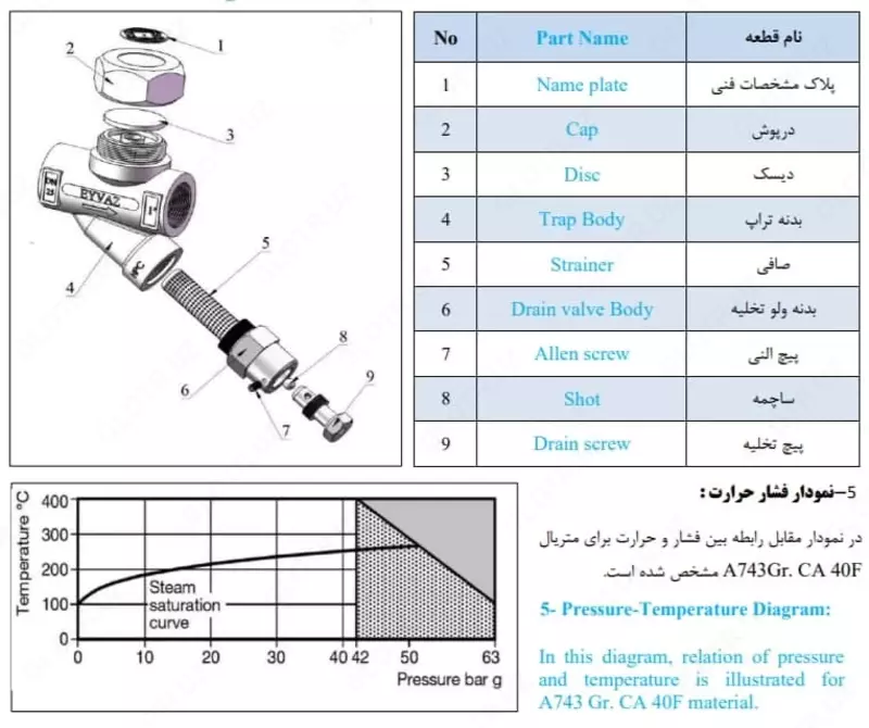 Термодинамический конденсатоотводчик