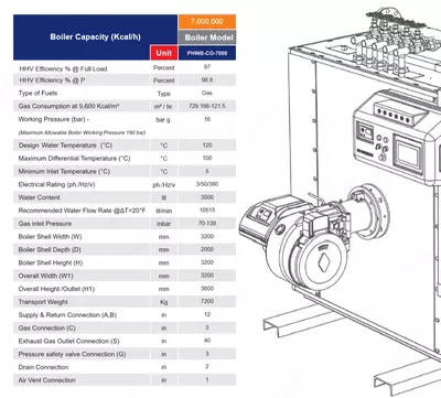 Конденсационный котел Packman RAYKA 8140 кВт