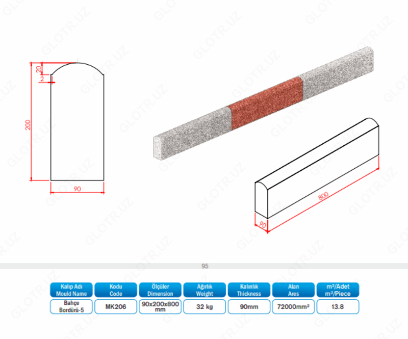 Yo'l chekkasi (08-modda)