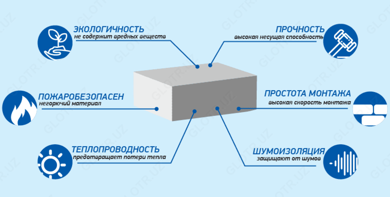  D500 markali 60x20x30 kopikli beton bloklari - 