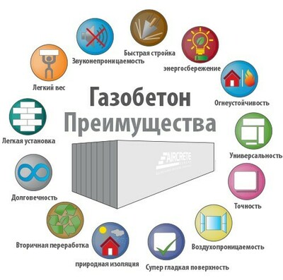Газабетон Инвест