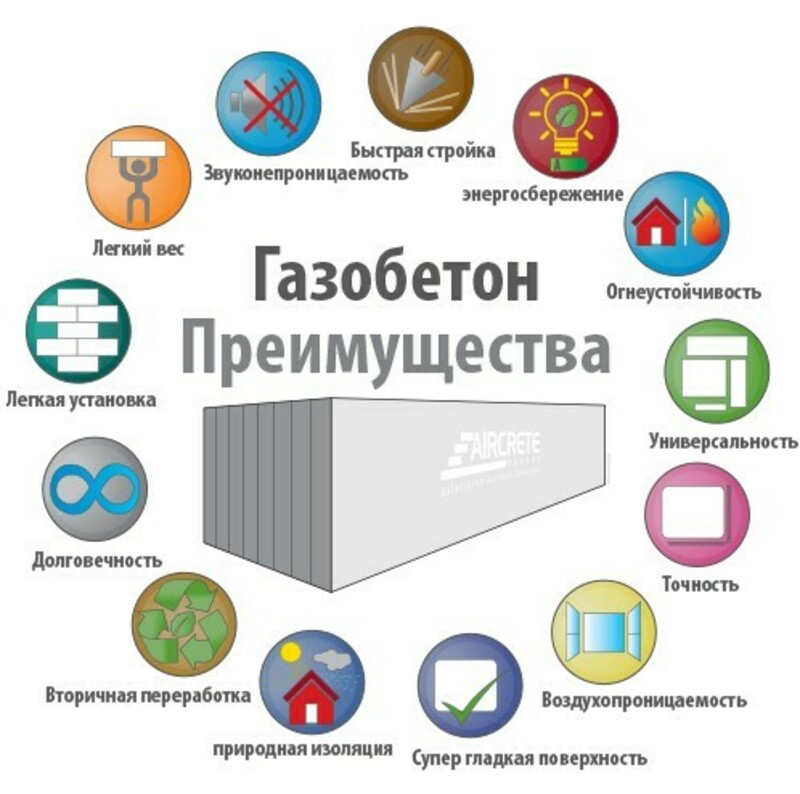 Газабетон Инвест