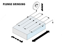  PALMARY - PSG-C60100AHR Плоскошлифовальный станок ULRUS MANUFACTURING SOLUTIONS