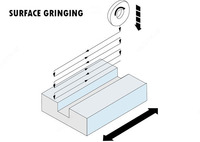   PALMARY - PSG-DL3060AH Плоскошлифовальный станок