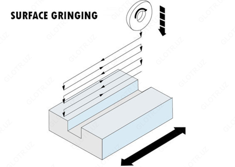   PALMARY - PSG-DL3060AH Плоскошлифовальный станок
