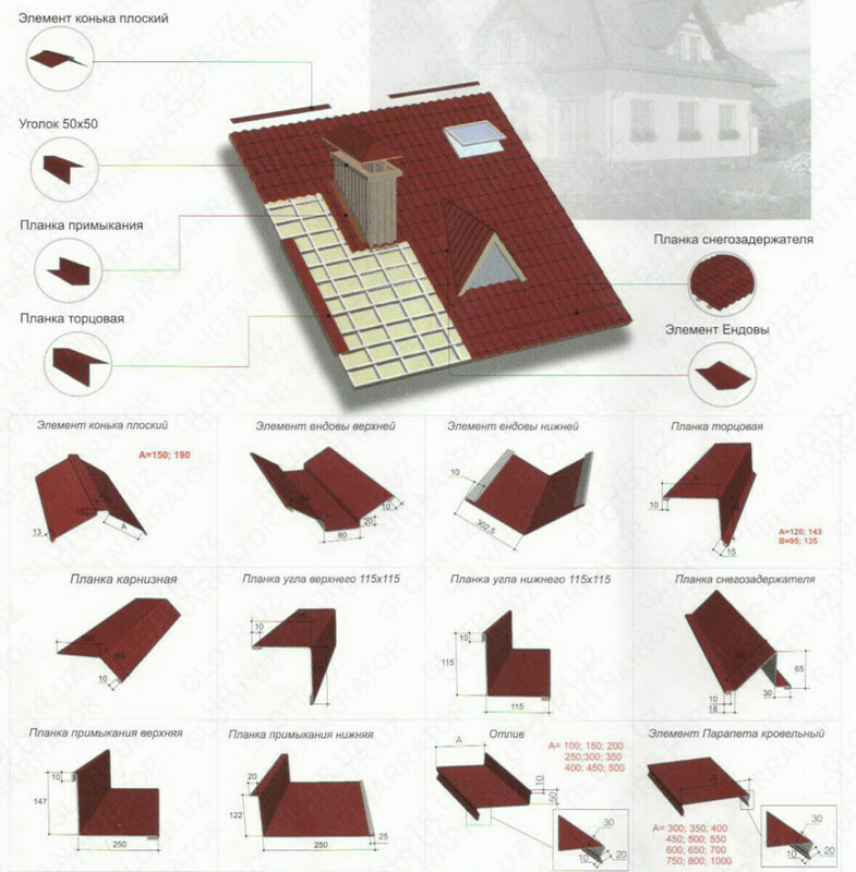 Аксессуары для кровли Слив