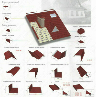 Аксессуары для кровли Конек