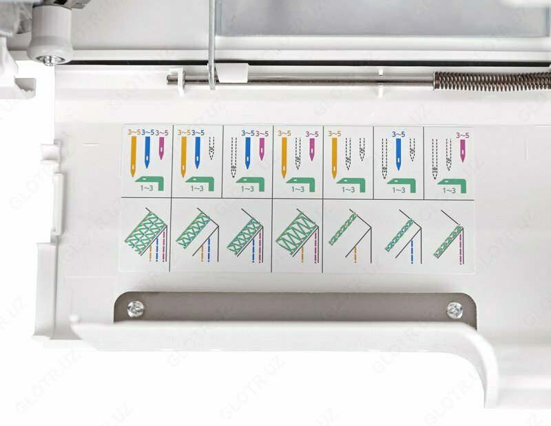 Janome CoverPro D Max Оверлоки