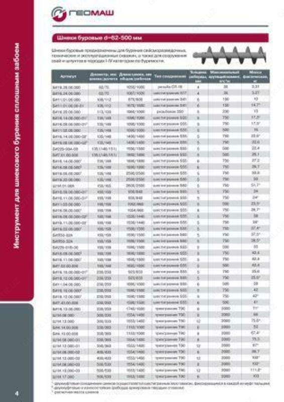  ГЕОМАШ Каталог Буровой инструмент OOO «YOLMASH-SERVIS»