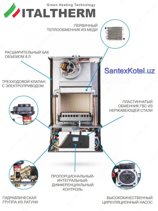 ITALTHERM City Class котлы отопительные двухконтурные STOCK YARD
