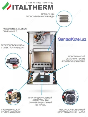 ITALTHERM City Class котлы отопительные двухконтурные STOCK YARD