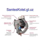 от {0} сум Отопительные одноконтурные газовые котлы ITALTHERM серии Time Power