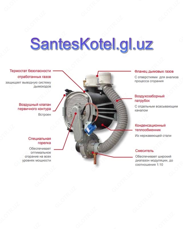 от {0} сум Отопительные одноконтурные газовые котлы ITALTHERM серии Time Power