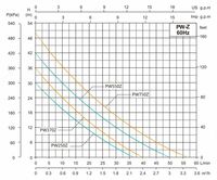{0} so'mdan Автоматические самовсасывающие насосы Adelino серии PW-Z