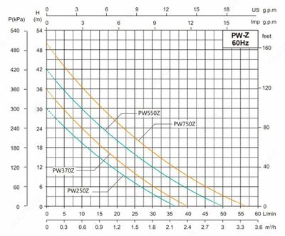 Насосы ADELINO