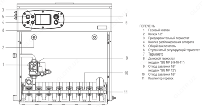 Напольный газовый чугунный котел CLIMIT серии GG - от 1 сум / шт.