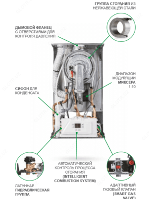 Конденсационный котел ITALTHERM City Class 35 FR настенный одноконтурный газовый Оптом и розница