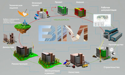 ACADBIM