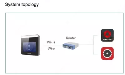 Терминал распознавания лиц HikVision DS-K1T331W