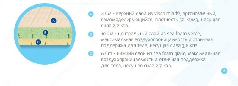 Perdormire King ortopedik to'shagi - по запросу