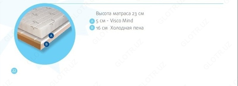 Ортопедические матрасы PerDormire Mind Imprassion - по запросу