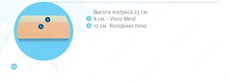 Ортопедические матрасы Perdormire Cordial Medical - по запросу