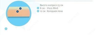 Ортопедические матрасы Perdormire Cordial Medical - Цена по запросу