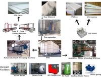 Ko'pik uskunalari liniyasi