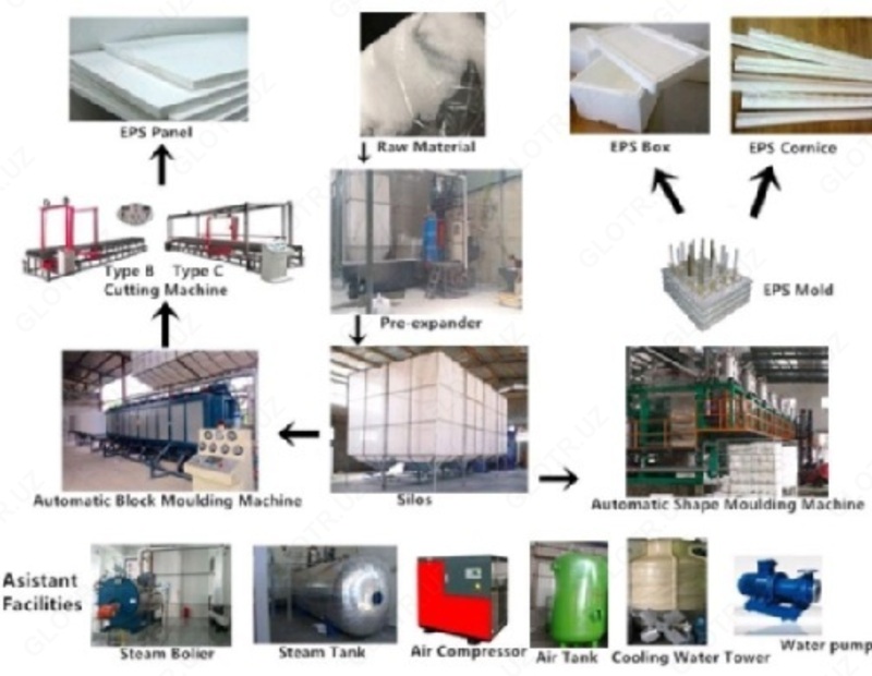 Ko'pik uskunalari liniyasi