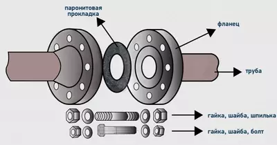 Фланец DN80 PN16 Фланец DN80 PN16
