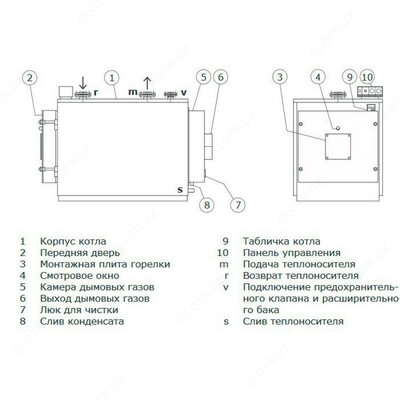 Промышленный котел Sime Simerac 2Z 4070 - Цена по запросу