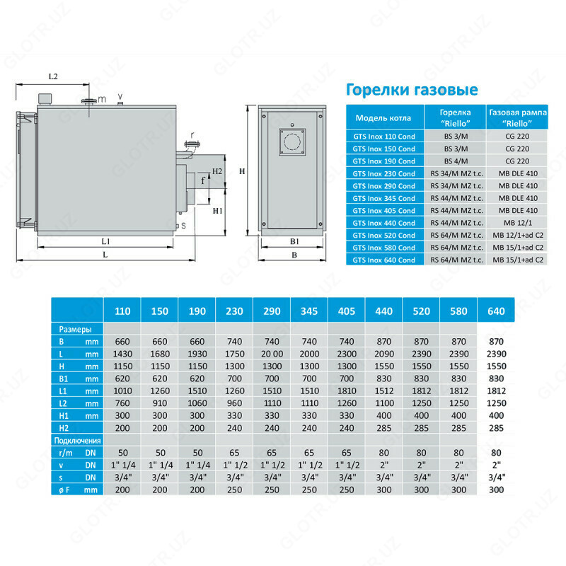  Конденсационный котел Sime Inox 150 Cond - 