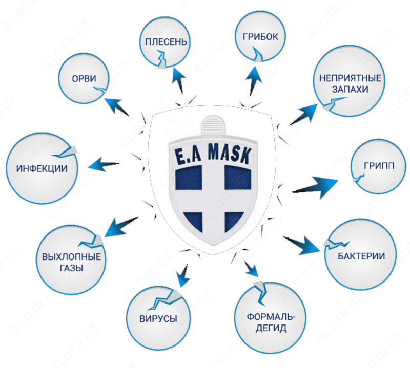 E.A MASK АНТИБАКТЕРИАЛЬНАЯ МАСКА - "HAYAT Савдо уйи"